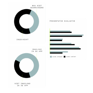 Statistieken Yellenge